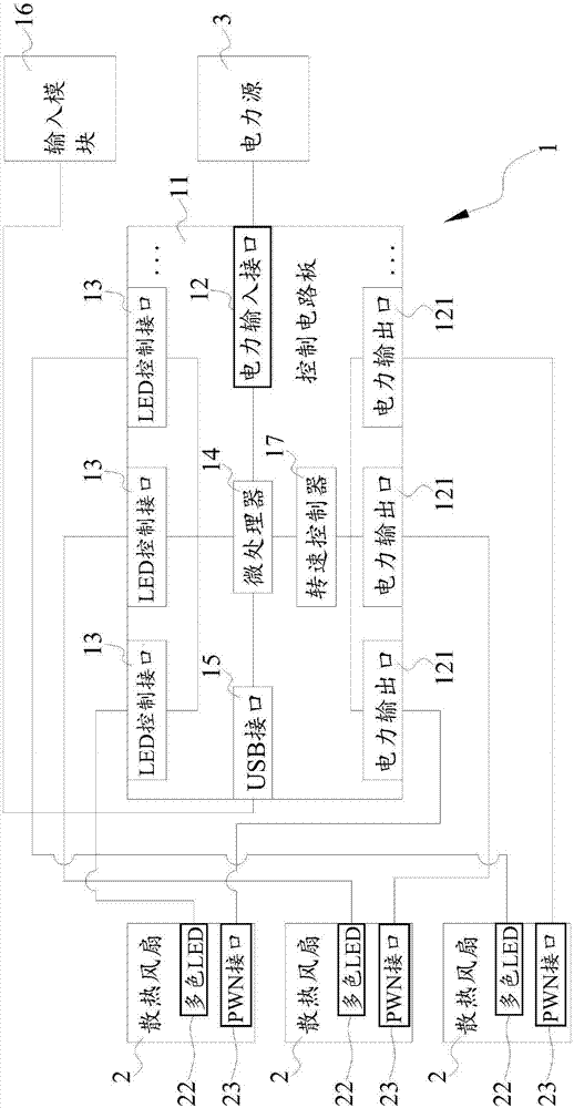 計(jì)算機(jī)風(fēng)扇控制系統(tǒng)的制作方法與工藝