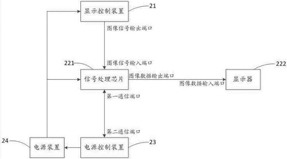 整機(jī)的制作方法與工藝