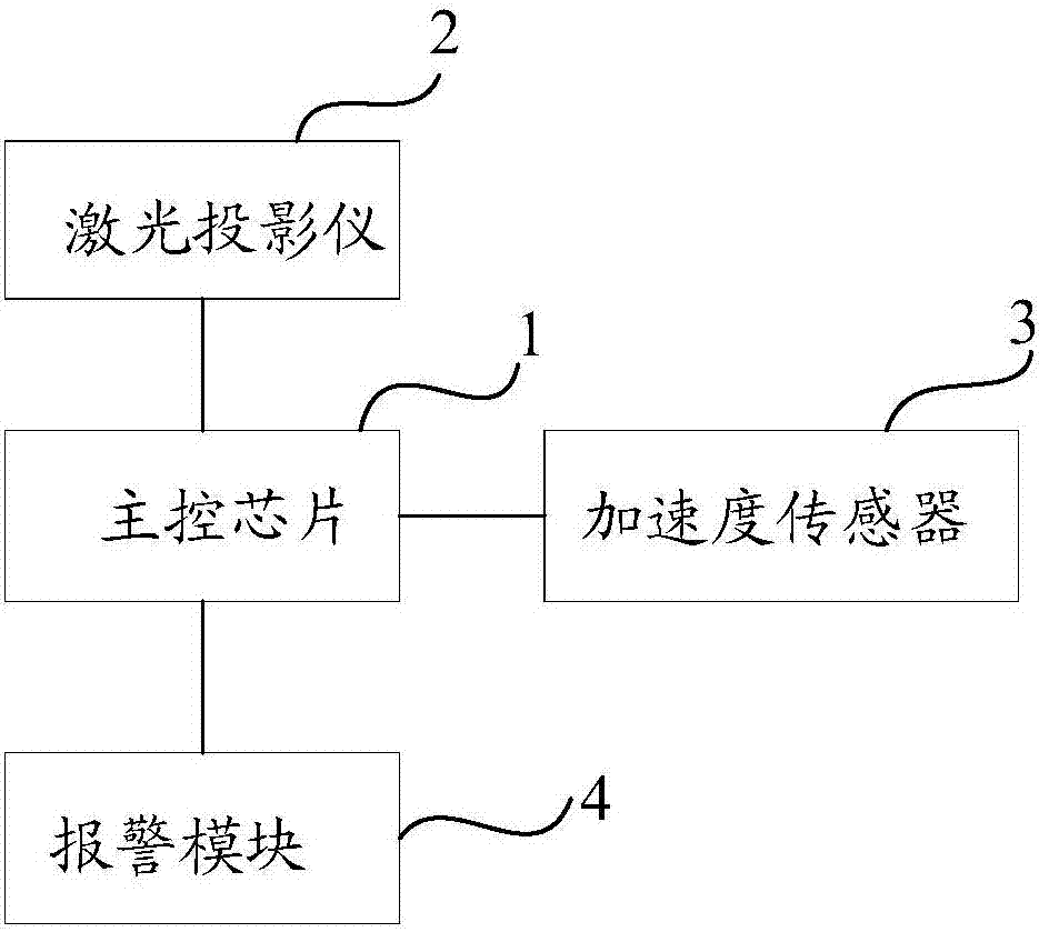 具有激光投影键盘功能的设备的制作方法与工艺