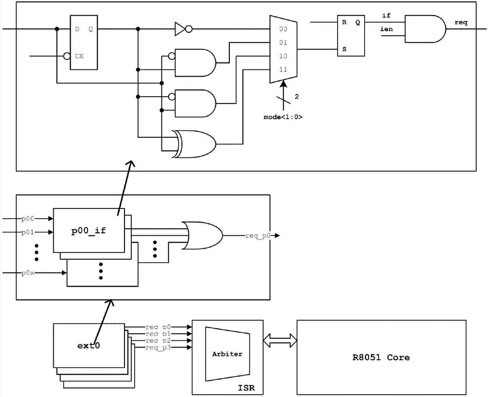 一种基于精简8051MCU的外部中断控制器的制作方法与工艺