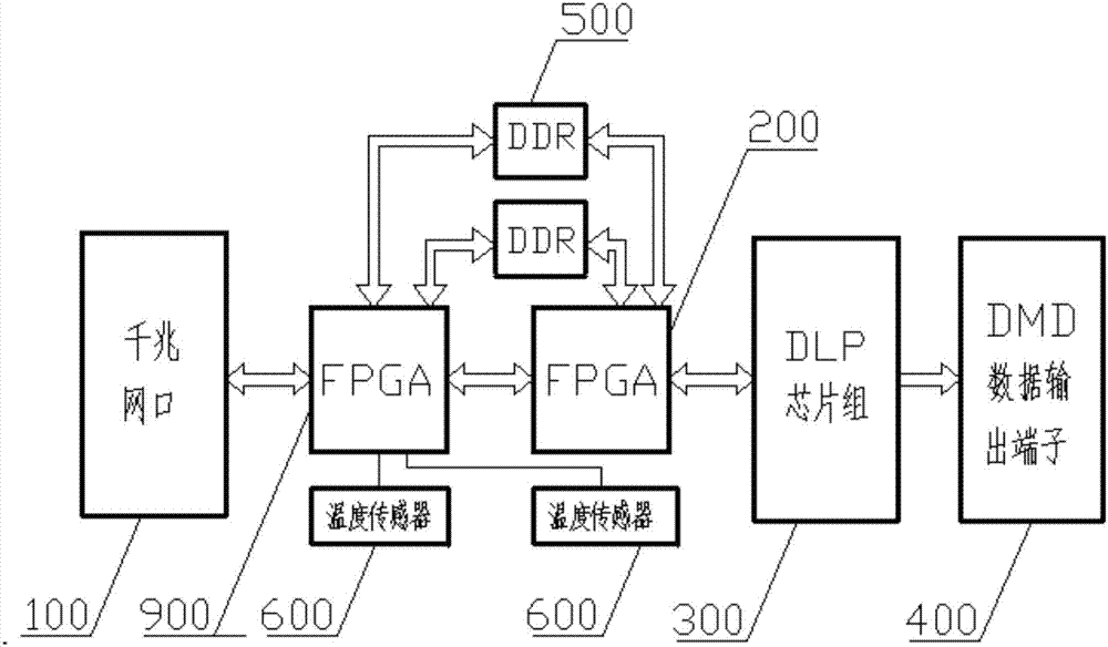 一種激光直寫設(shè)備中的數(shù)據(jù)處理模塊的制作方法與工藝