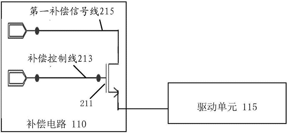 移位寄存器、顯示裝置的制作方法