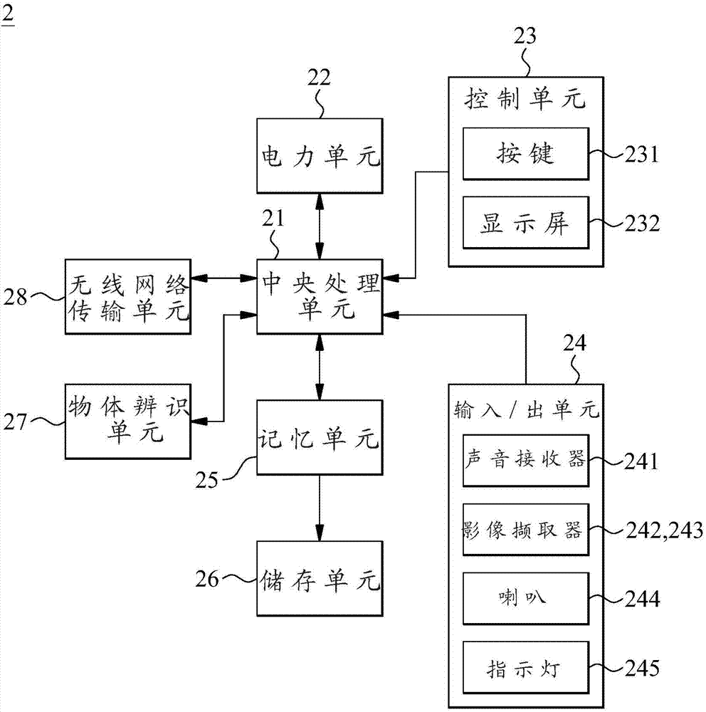 穿戴挂颈式动态影像撷取装置的制作方法