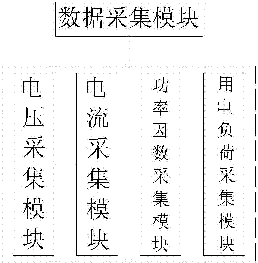 一种三相负荷智能平衡装置的制作方法