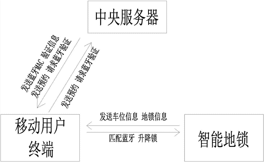 一种智能地锁控制系统的制作方法与工艺