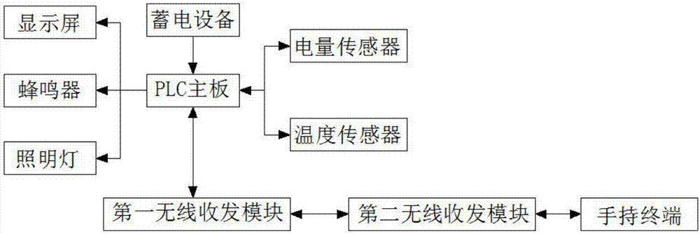 一種物聯(lián)網(wǎng)充電寶的制作方法與工藝