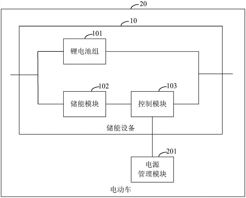 一種混合蓄電池儲(chǔ)能設(shè)備及電動(dòng)車的制作方法與工藝