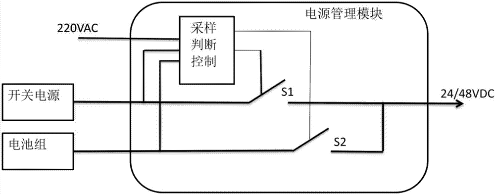 利用光伏充電的配電箱柜不間斷電源的制作方法與工藝