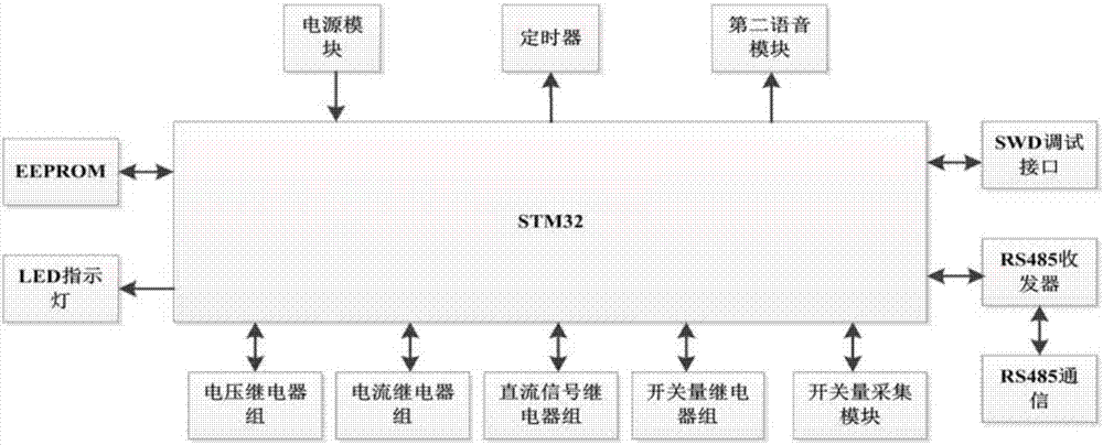 一種配電網(wǎng)管理終端自動(dòng)老化與測(cè)試系統(tǒng)的制作方法與工藝