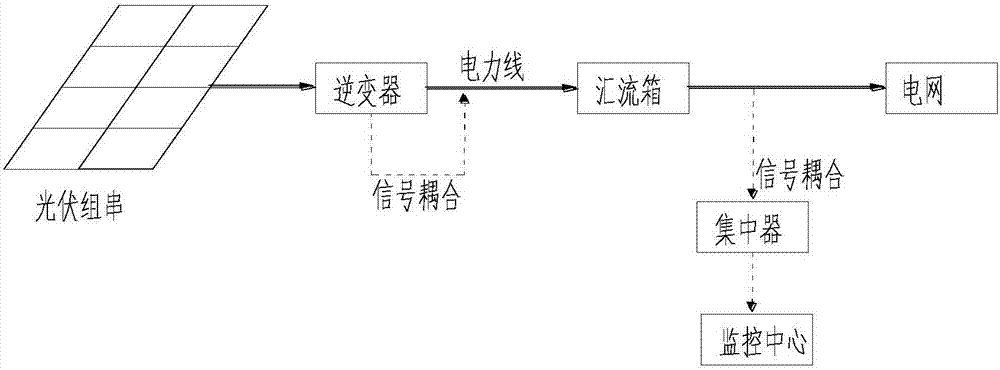 分布式光伏电站电力载波通信系统的制作方法