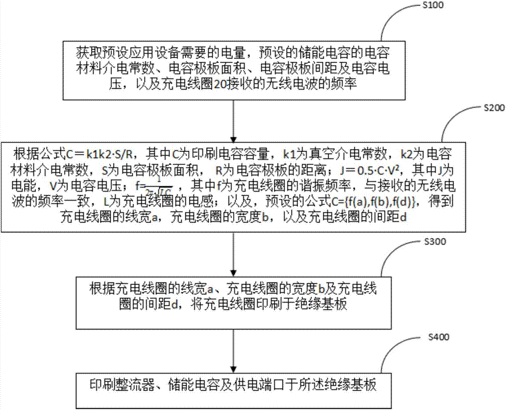 無線充電電容式微型電源、電子貨架標(biāo)簽及微型電子裝置的制作方法