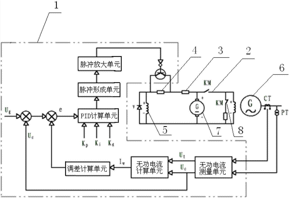 一種高壓并網(wǎng)發(fā)電勵磁系統(tǒng)的制作方法與工藝