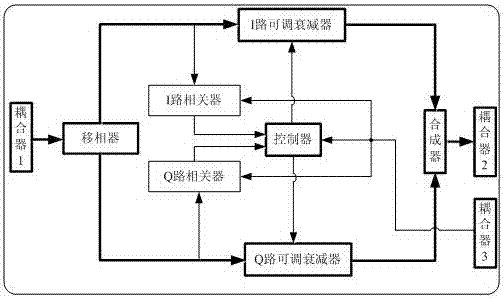 一种零陷波带宽自适应自泄漏信号抑制系统的制作方法与工艺