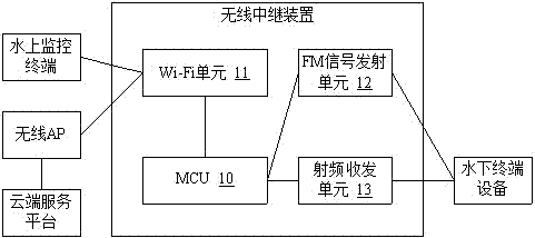 一種無線中繼裝置的制作方法