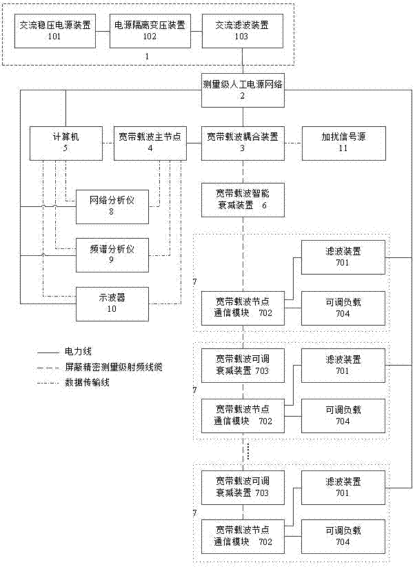 低壓電力線寬帶載波通信組網(wǎng)評估仿真平臺的制作方法與工藝