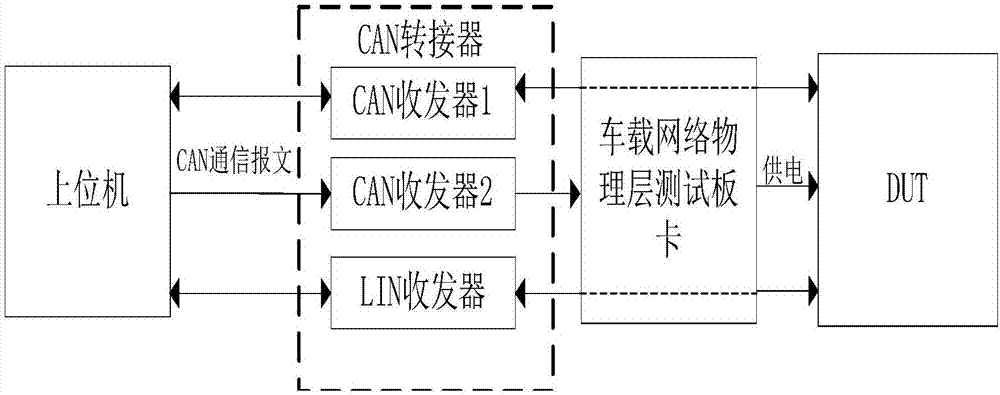 一種車載網(wǎng)絡(luò)物理層測(cè)試板卡的制作方法與工藝