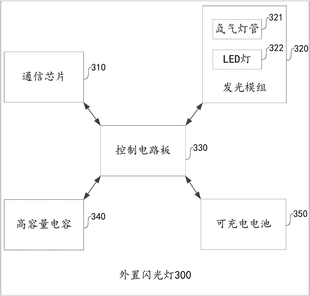 一種外置閃光燈的控制裝置和外置閃光燈的制作方法