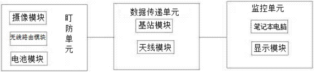 盯防识别系统的制作方法与工艺