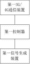 基于網(wǎng)絡(luò)的走丟尋求幫助系統(tǒng)的制作方法與工藝