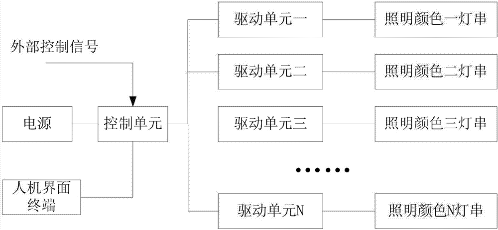 一種混色調(diào)光的天幕燈的制作方法與工藝