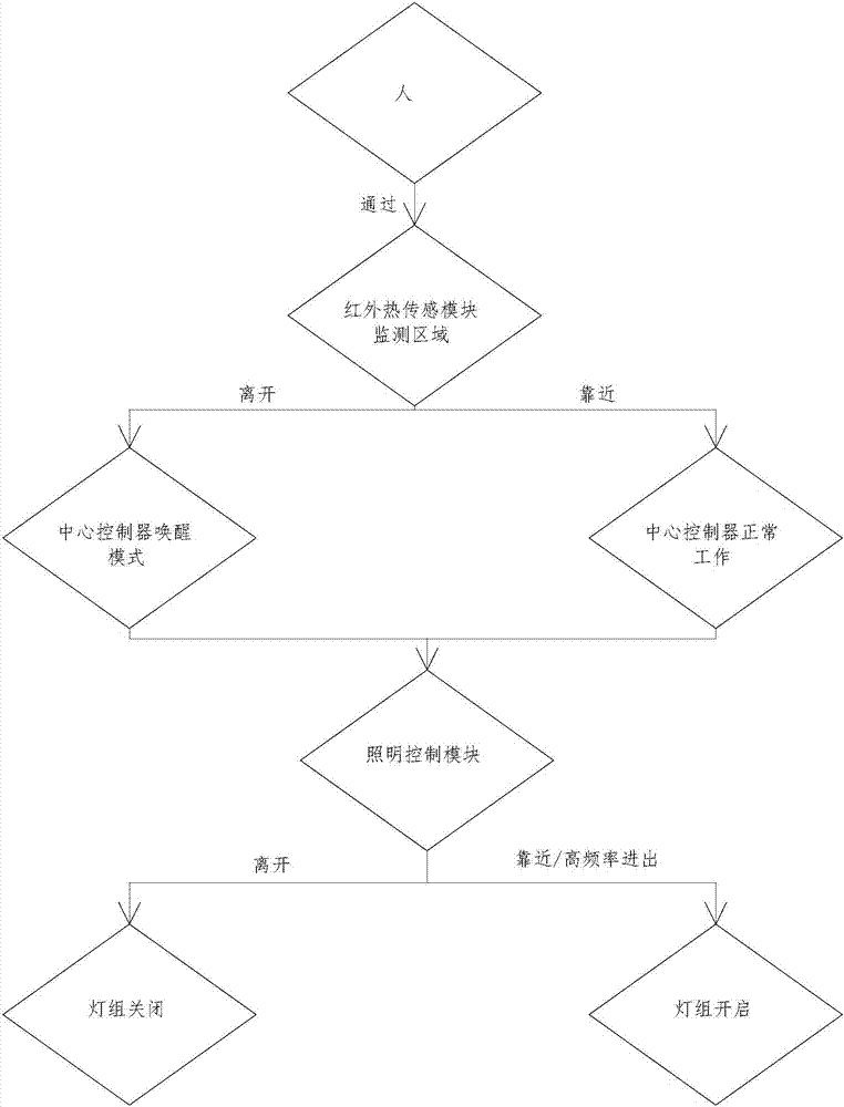 一种新型照明控制装置的制作方法