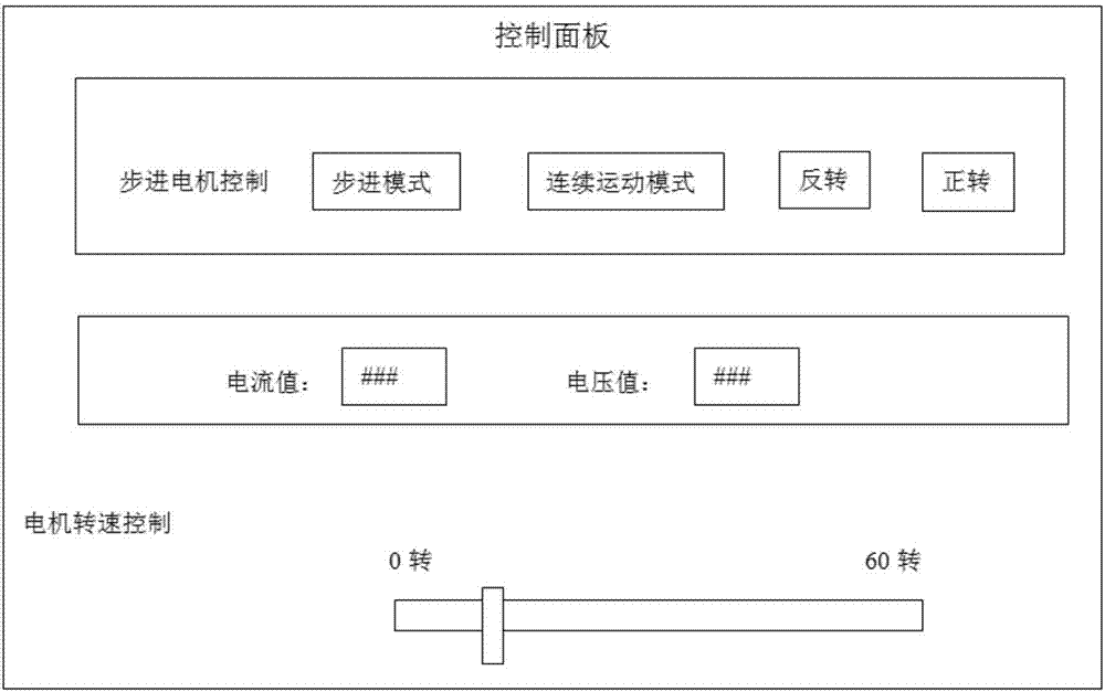 光纤遥控装置的制作方法