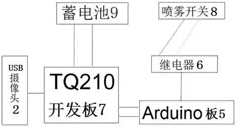 一种基于opencv的喷雾辅助设备的制作方法与工艺