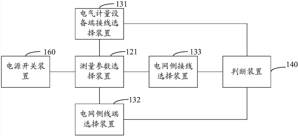 電能計(jì)量培訓(xùn)設(shè)備的制作方法與工藝