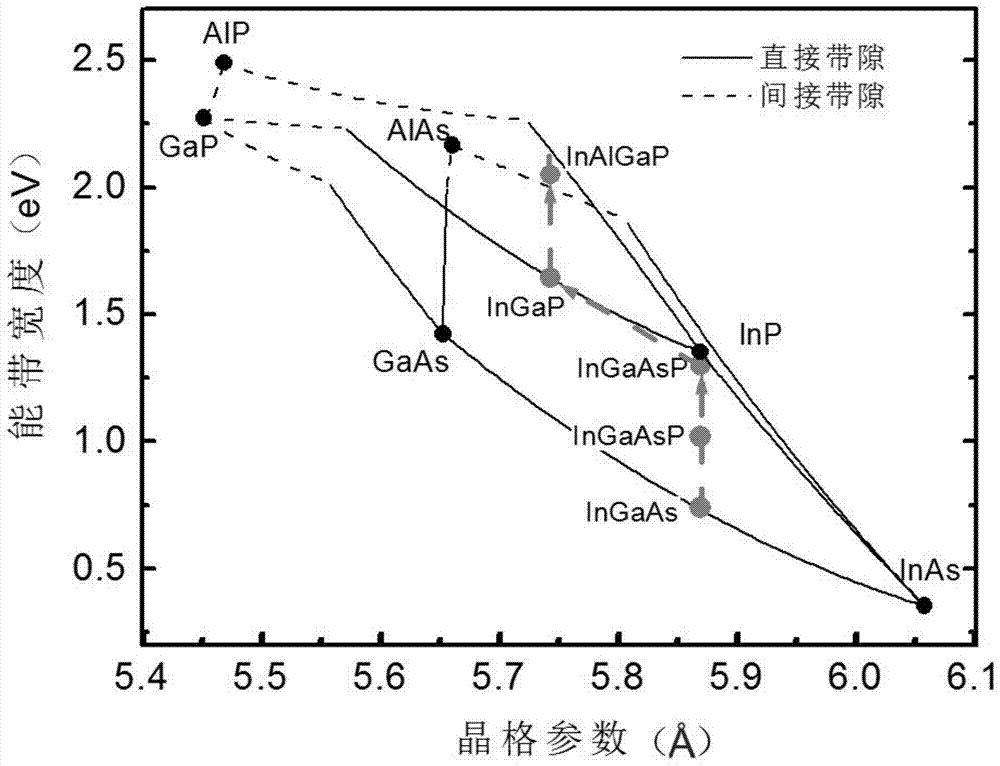 基于InP衬底的五结太阳能电池及其制备方法与流程