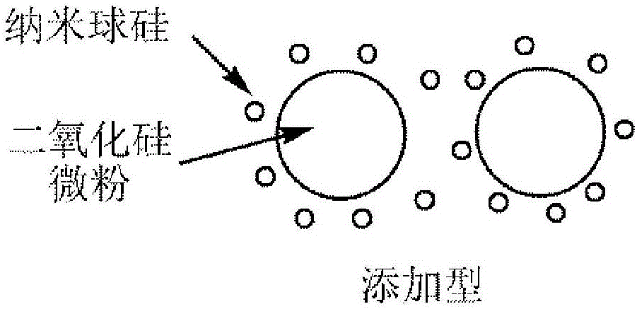 一種二氧化硅漿料組合物及其制備方法和應(yīng)用與流程