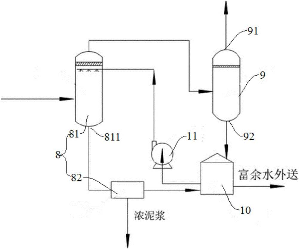 褐煤干燥提質(zhì)的方法與流程