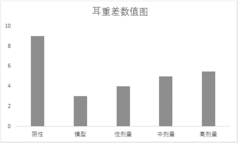 一種保健養(yǎng)生酒及其制備方法與流程