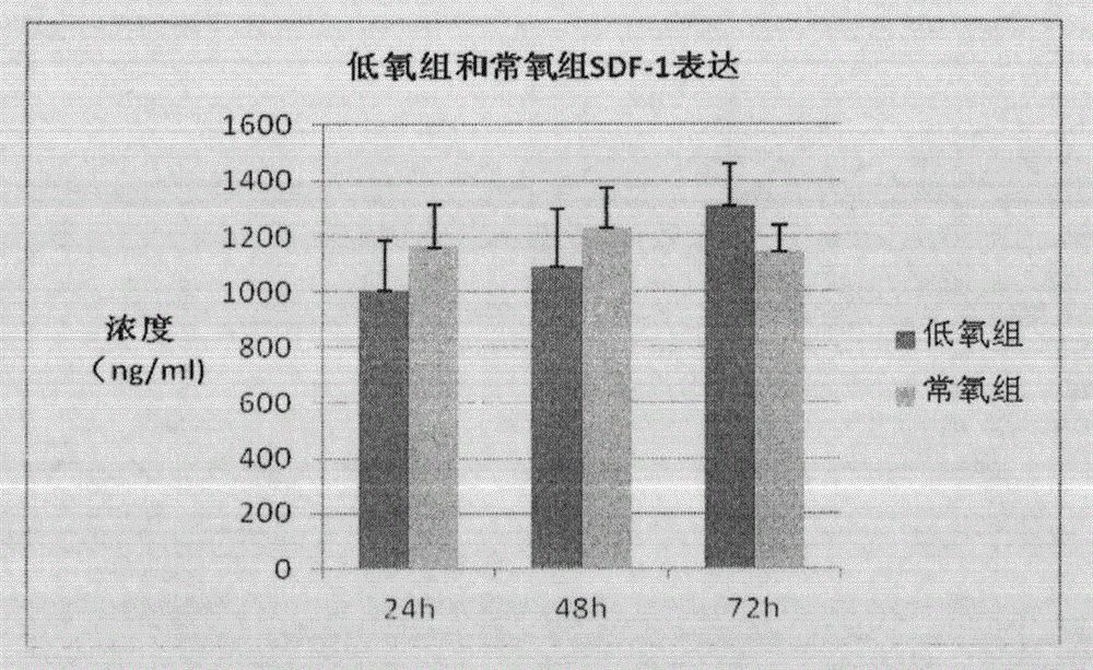 一種增強間充質(zhì)干細胞分泌生物活性因子能力及培養(yǎng)液中活性因子的提取方法與流程