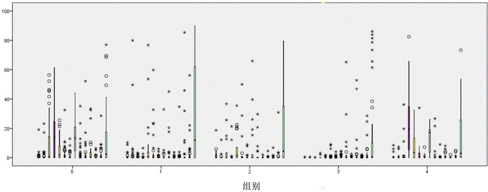 一種細(xì)菌性陰道病的LH?PCR細(xì)菌基因指紋圖譜的制備方法及應(yīng)用與流程