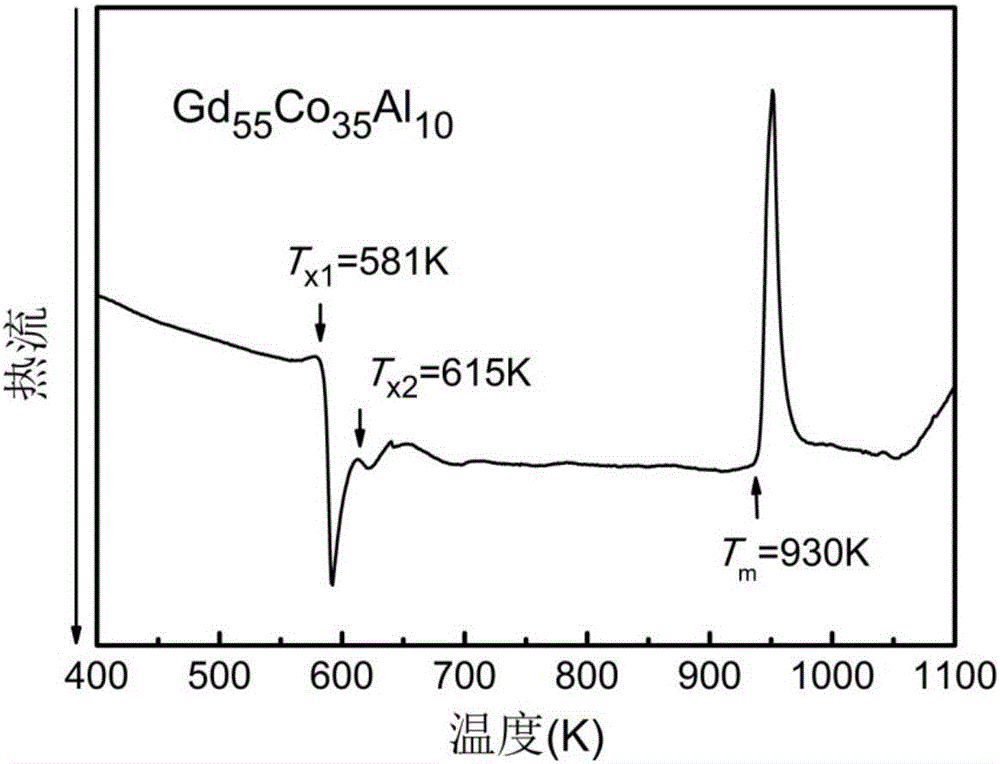 一种Gd‑Co基非晶纳米晶磁制冷材料及其制备方法与流程