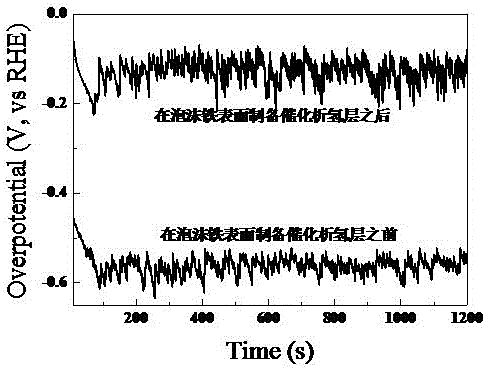 一種在泡沫鐵表面制備二硫化鉬/銅/鈷催化析氫層的方法與流程