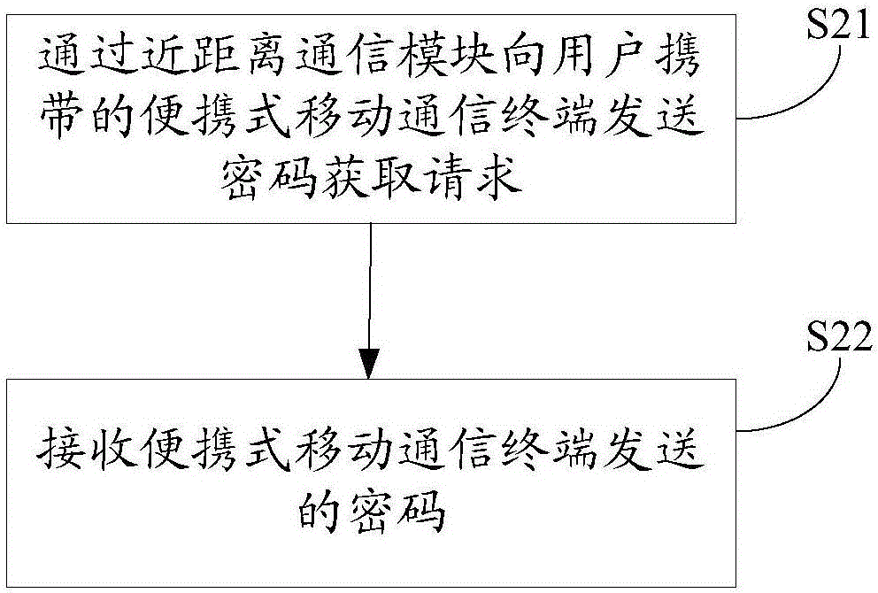 控制方法及洗涤设备与流程