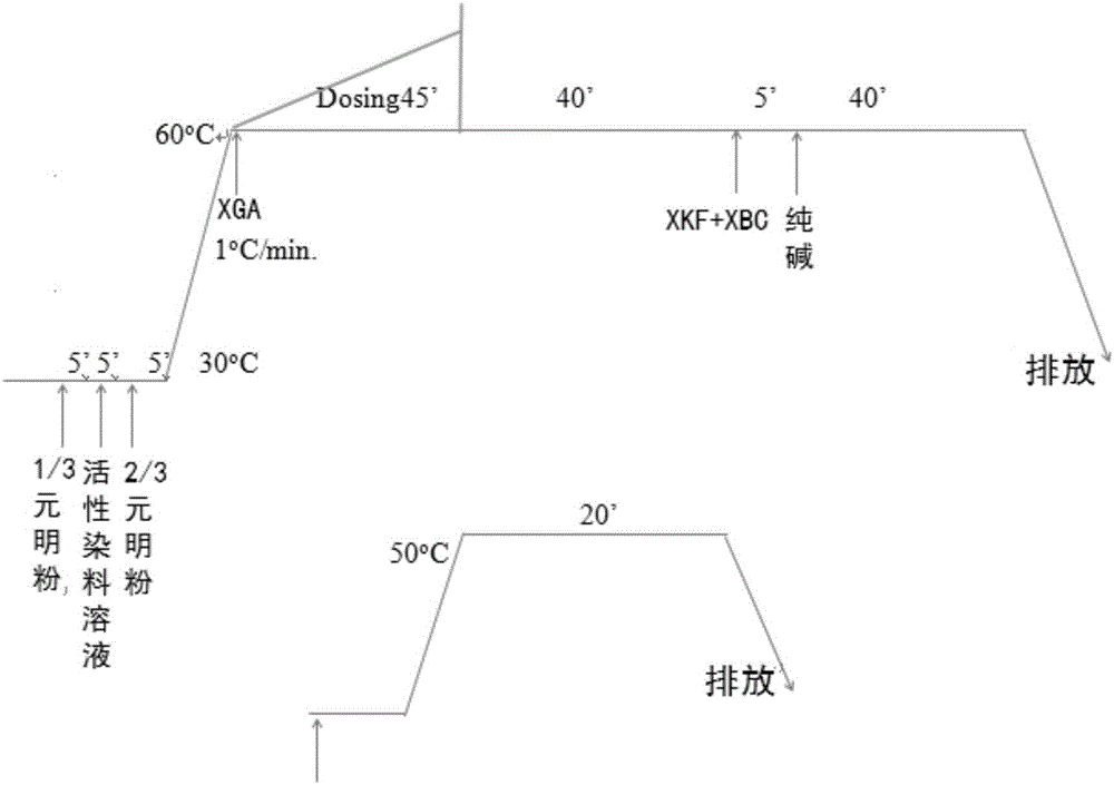 基于固色堿劑和礦化酸劑的纖維素纖維原位礦化染色方法與流程