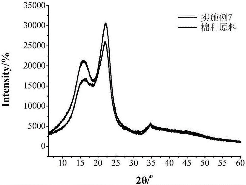 一種用質(zhì)子型離子液體去除秸稈木質(zhì)素和半纖維素的方法與流程