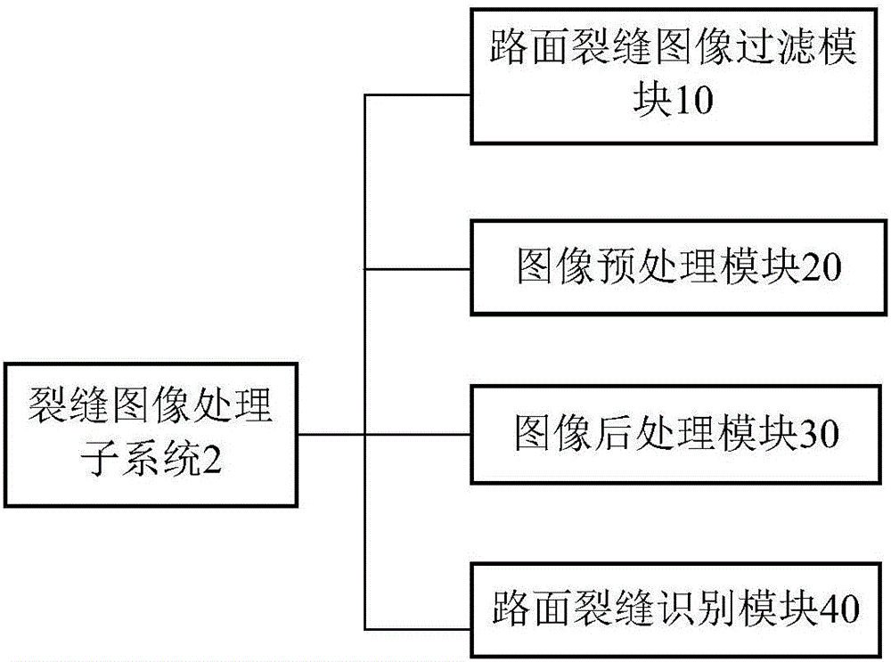 一种道路裂缝检测系统的制作方法与工艺