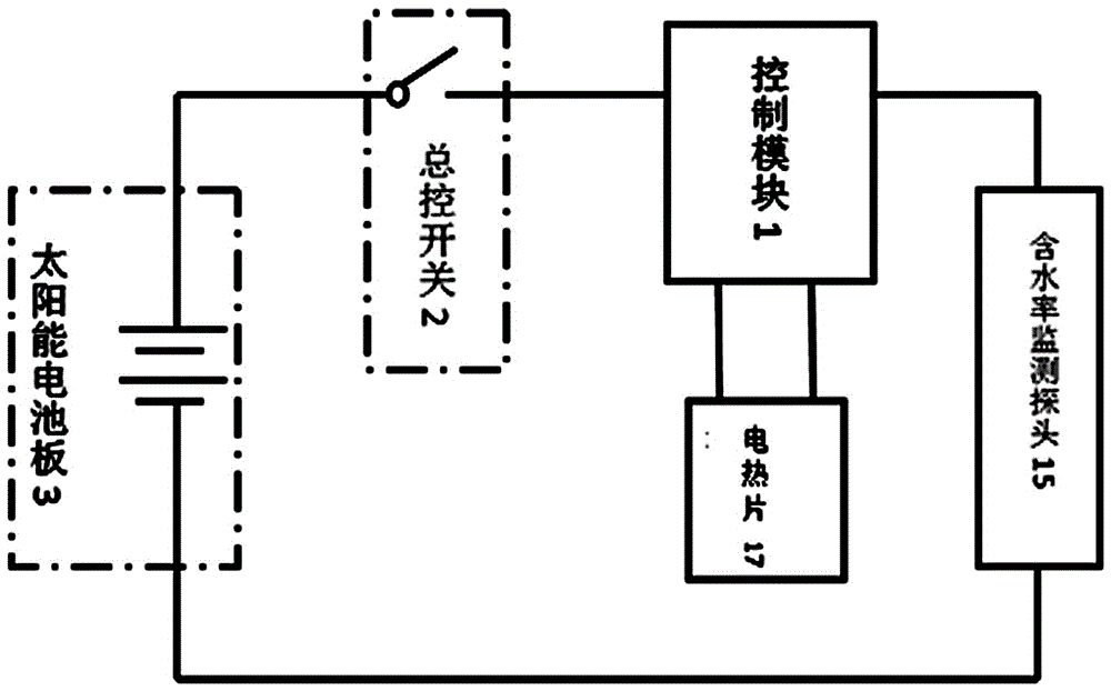 利用太陽能降低坡體含水率的裝置及其方法與流程