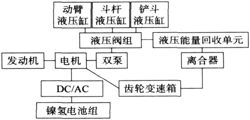 一種挖掘機動臂勢能回收系統(tǒng)的制作方法與工藝