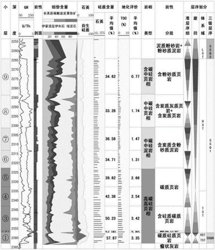 页岩非均质性划分与对比方法与流程