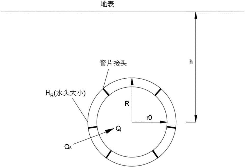 盾構(gòu)隧道襯砌結(jié)構(gòu)滲透系數(shù)計算方法與流程