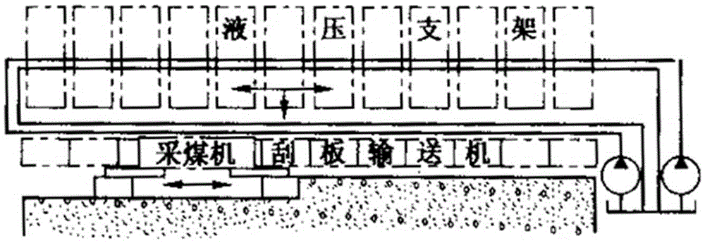 一種基于電液控制的液壓支架液壓系統(tǒng)的制作方法與工藝