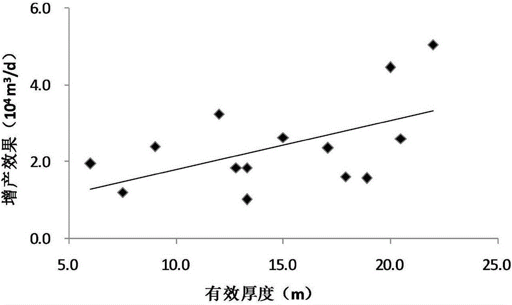 压裂参数优选方法与流程