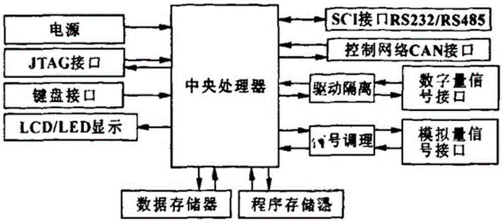 采矿的设备制造及其应用技术  所述支架控制单元是液压支架电液控制