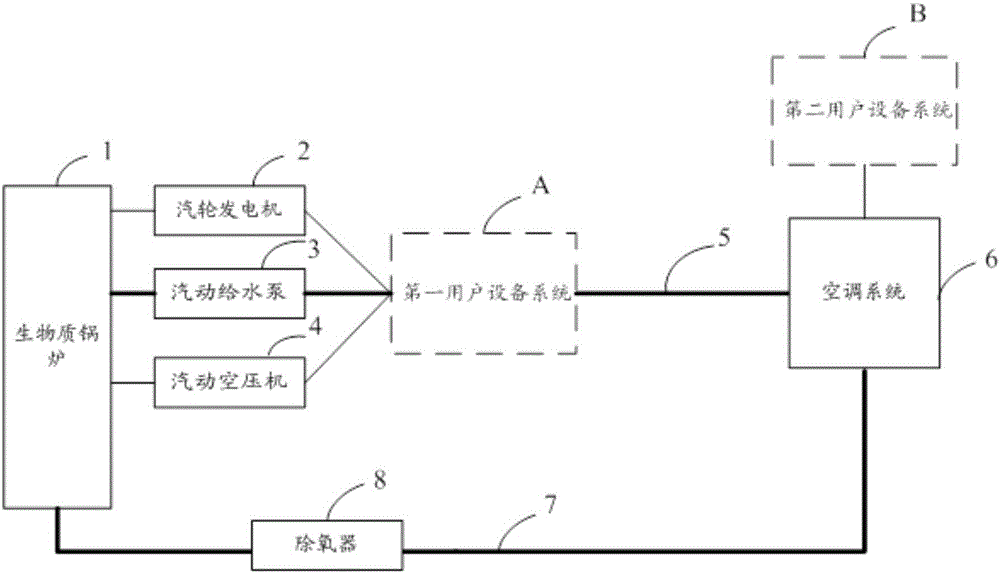 一種生物質(zhì)能源綜合應(yīng)用系統(tǒng)的制作方法與工藝