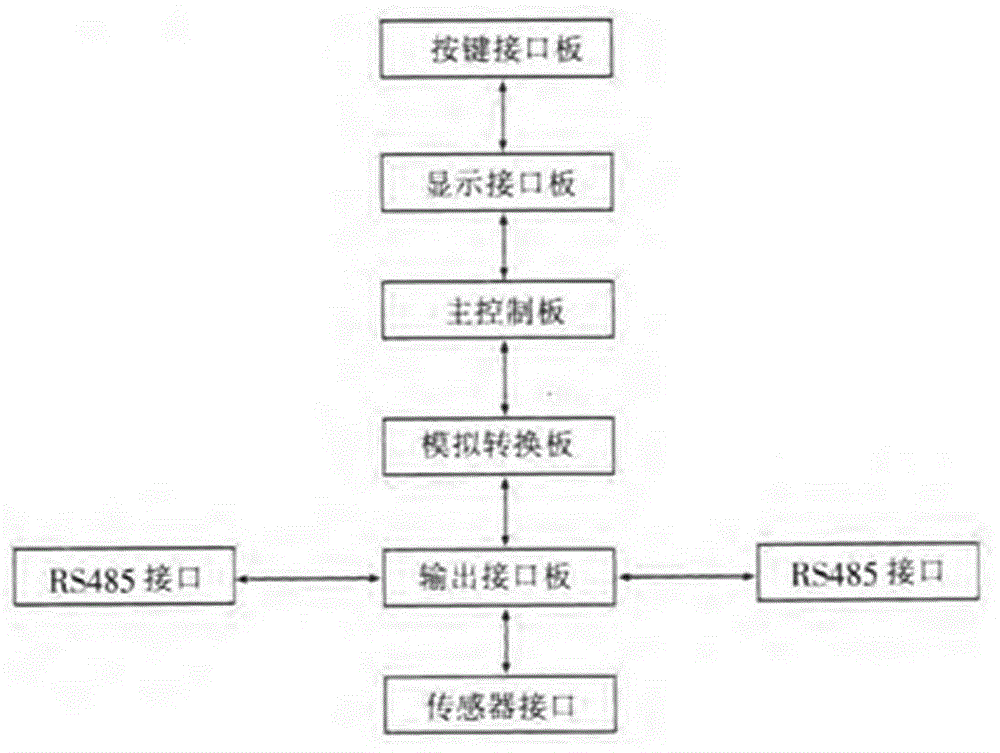 一种新型液压支架电液控制器的制作方法与工艺