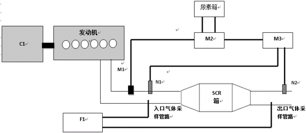 SCR催化剂瞬态特性评估方法和测试装置与流程